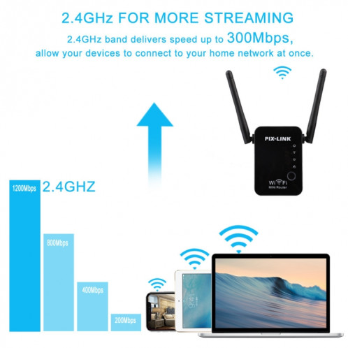 PIX-LINK 2.4G 300Mbps WiFi Amplificateur de signal Routeur sans fil Répéteur d'antenne double () SP001B1125-06