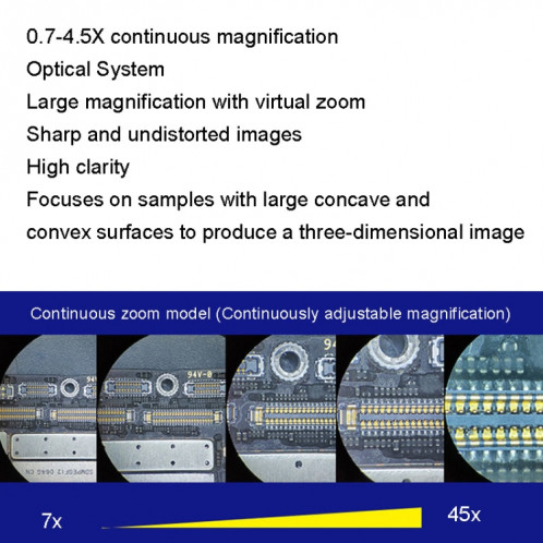 Le Microscope stéréo trinoculaire mécanique MC-75TimatX de qualité industrielle peut se connecter à un écran HD SM22021357-011