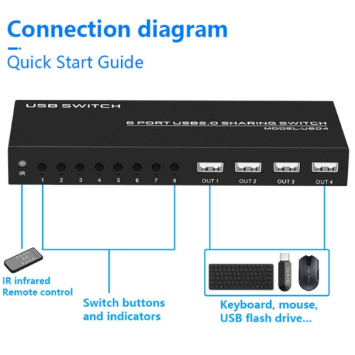 FJGEAR FJ-U804 Extension de commutateur de partage USB2.0 8 entrées 4 sorties SF07181788-011