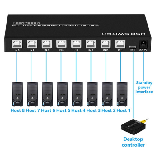 FJGEAR FJ-U804 Extension de commutateur de partage USB2.0 8 entrées 4 sorties SF07181788-011