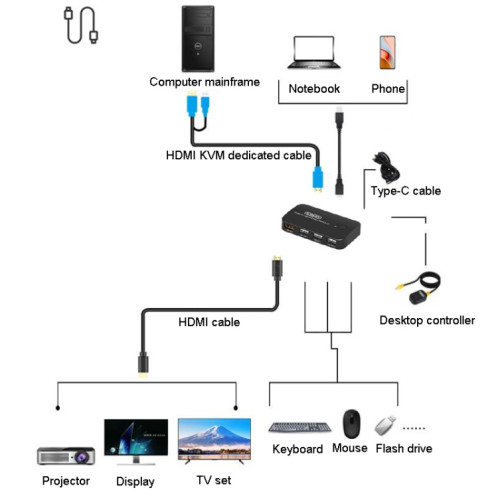 Commutateur KVM FJGEAR FJ-TYH201 Type-C/HDMI avec contrôleur de bureau SF07981043-012