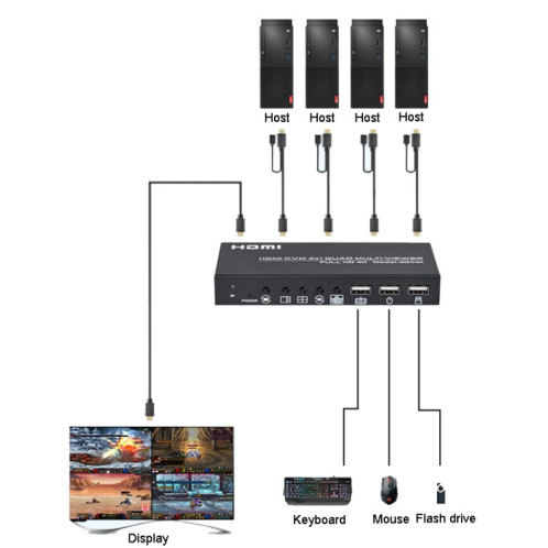 FJGEAR FJ-401HK Répartiteur vidéo HDMI KVM 4 ports avec télécommande IR SF0799926-010