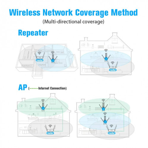 Répéteur WiFi d'extension de portée WiFi 5G/2.4G 1200Mbps avec 2 Ports Ethernet prise ue blanc SH61021571-08