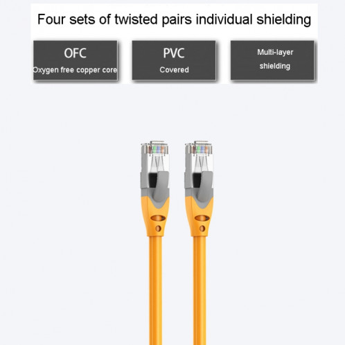 Câble Ethernet Gigabit CAT6 de 8 m, double blindage, câble haut débit à grande vitesse SH9507667-08