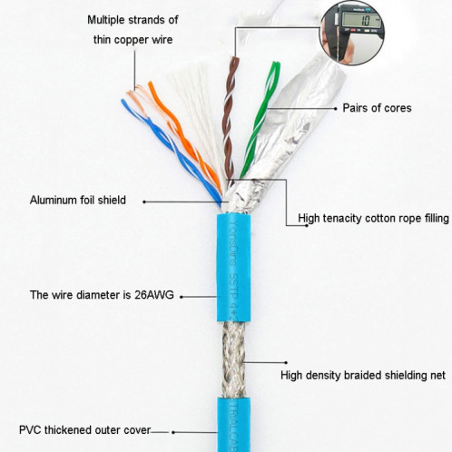 Câble Ethernet industriel Gigabit à double blindage CAT5 de 1 m, câble haut débit à grande vitesse SH1504502-07