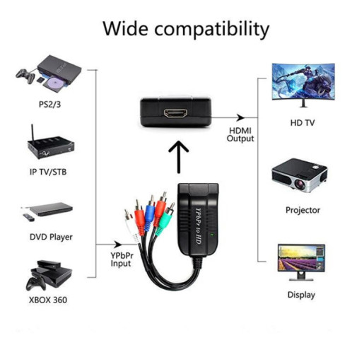 Câble adaptateur composant 1080P vers HDMI YPbPr vers convertisseur HD d'interface HD (noir) SH201A1307-06
