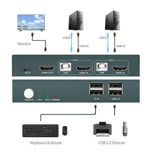 PWAY PW-S7201H 2 en 1 sortie HDMI KVM commutateur 4K HD coupe-écran vidéo SP2596487-012