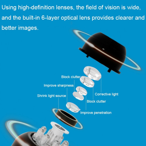 Mini caméra de surveillance 1080P à distance Smart WIFI Home HD de 2 millions de pixels, spécifications: X5 + 128G SH58041806-015