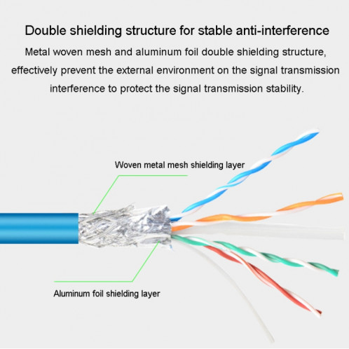 JINGHUA Projet d'ordinateur de routeur à double blindage Gigabit de catégorie 6 Câble réseau entièrement en cuivre, taille: 3M (bleu) SJ903A546-011