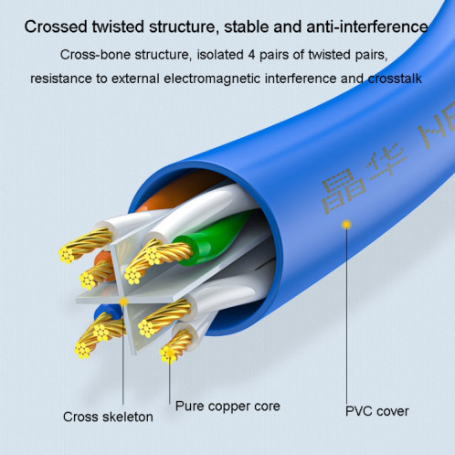 JINGHUA Projet d'ordinateur de routeur à double blindage Gigabit de catégorie 6 Câble réseau entièrement en cuivre, taille: 3M (bleu) SJ903A546-011