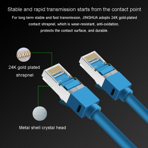 JINGHUA Projet d'ordinateur de routeur à double blindage Gigabit de catégorie 6 Câble réseau entièrement en cuivre, taille: 3M (bleu) SJ903A546-011