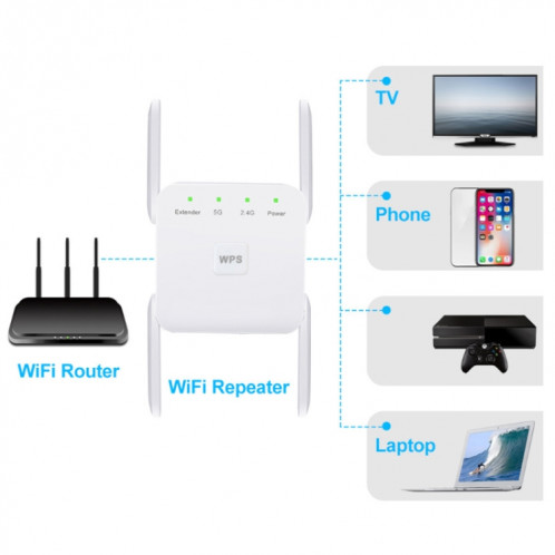Le répéteur d'extension WiFi 1200Mbps 2.4G / 5G prend en charge le port Ethernet prise américaine blanche SH3402859-07
