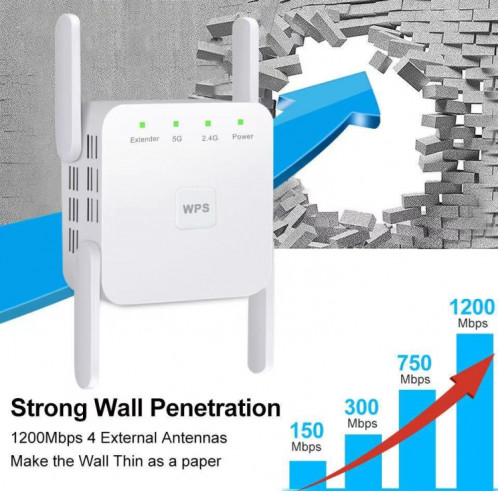 Le répéteur d'extension WiFi 1200Mbps 2.4G / 5G prend en charge le port Ethernet prise américaine blanche SH3402859-07