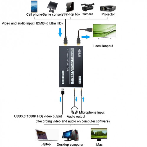 JINGHUA Z812 USB vers HDMI carte de capture vidéo dispositif d'enregistrement de jeu en direct SJ3343751-011