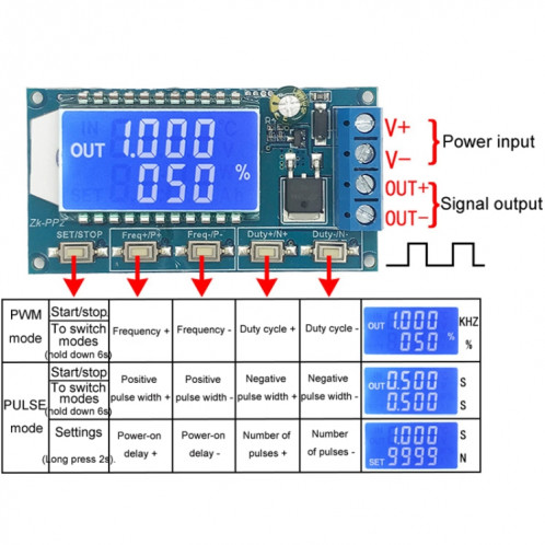 Module de contrôleur PWM Générateur d'impulsions de signal LED (ZK-PP2) SH601A1547-04