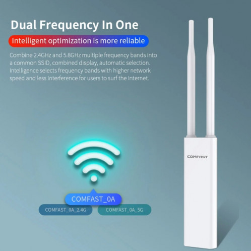 COMFAST EW75 1200Mbps Gigabit 2.4G & 5GHz routeur AP répéteur antenne WiFi (prise ue) SC901B119-018