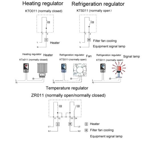 SINOTIMER Petit régulateur de température mécanique Thermostat de panneau de commande, modèle : ZR011 SS1003395-07