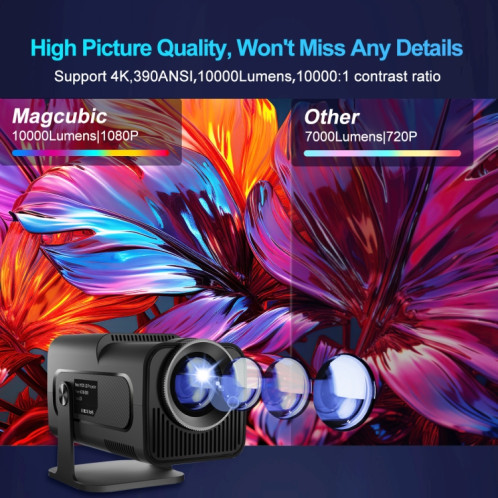 Projecteur HY320 1080P 390ANSI 4K Android 11 avec Wifi 6 Bluetooth 5.0 prise en charge Miracast / Airplay / DLNA prise américaine SH1601886-015