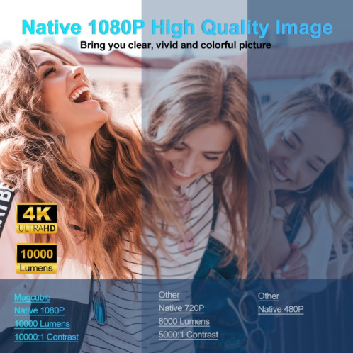 Projecteur HY320 1080P 390ANSI 4K Android 11 avec Wifi 6 Bluetooth 5.0 prise en charge Miracast / Airplay / DLNA prise américaine SH1601886-015
