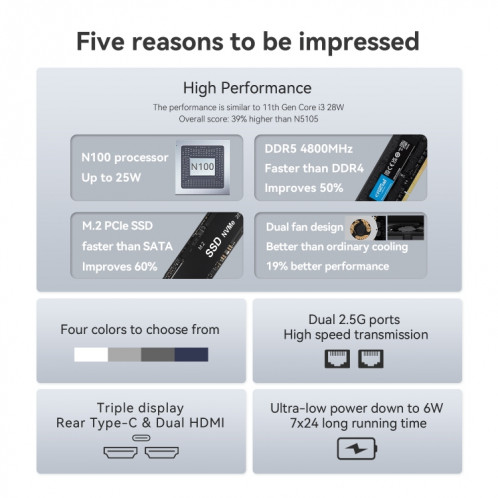 Beelink EQ12 Office Mini PC Processeur Alder Lake-N100 16 Go DDR5 RAM 500 Go SSD Prise UE SB1502750-010