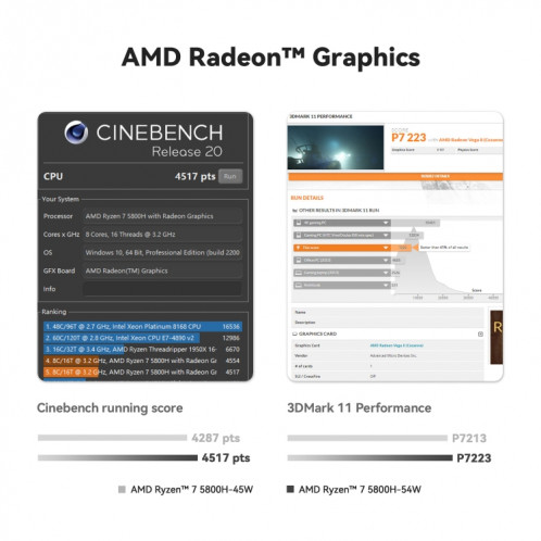 Beelink SER5 MAX Mini ordinateur AMD Ryzen 7 5800H processeur 16 Go DDR4 500 Go SSD prise US SB2401820-019