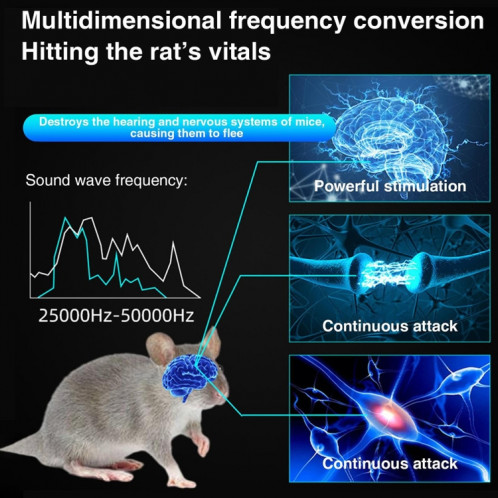 219 Répulsif de souris d'intérieur à ultrasons intelligent à conversion de fréquence multidimensionnelle (blanc) SH101A1441-014