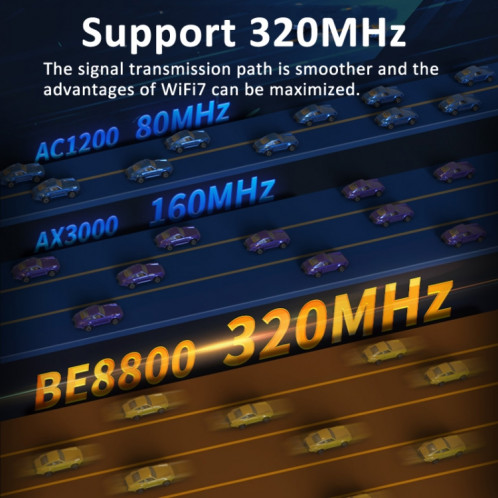 COMFAST BE200MAX 8774Mbps WiFi7 carte réseau Bluetooth 5.4 récepteur WiFi PCIE tri-bande SC7238953-015