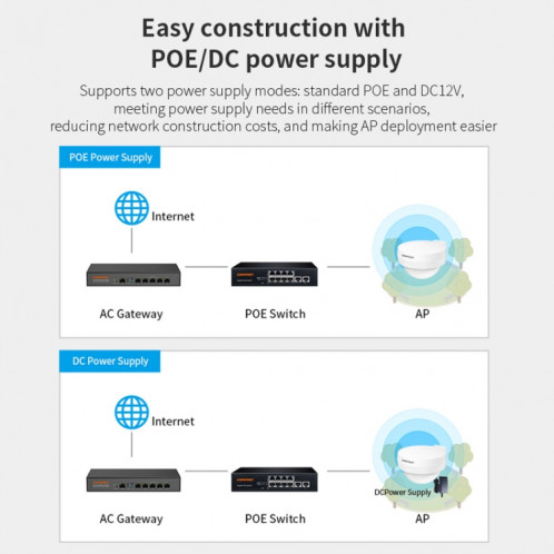 COMFAST WA933 Wi-Fi6 3000Mbps Point d'accès extérieur double bande étanche routeur sans fil prise en charge VLAN (prise ue) SC901A1239-014