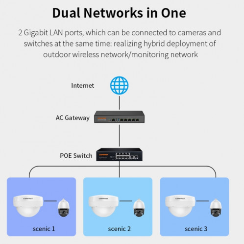 COMFAST WA933 Wi-Fi6 3000Mbps Point d'accès extérieur double bande étanche routeur sans fil prise en charge VLAN (prise ue) SC901A1239-014