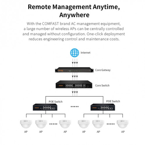 COMFAST WA933 Wi-Fi6 3000Mbps Point d'accès extérieur double bande étanche routeur sans fil prise en charge VLAN (prise ue) SC901A1239-014