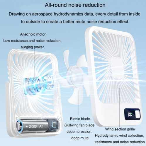 Ventilateur mural de bureau à domicile Mini ventilateur de bureau portable USB (gingembre) SH801C1771-010
