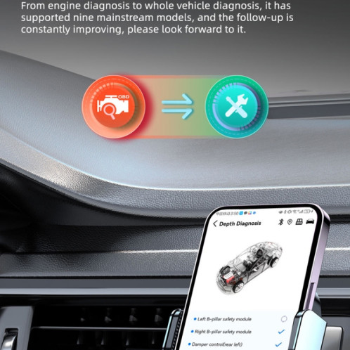 Détecteur de défauts de voiture Détection multifonctionnelle Bluetooth OBD SH81551101-08
