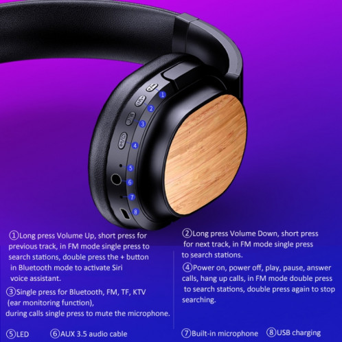 Casque Bluetooth en bois de bambou avec carte son intégrée, prise en charge carte TF/FM/AUX (blanc) SH301B956-015