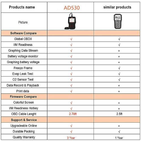 ANCEL AD530 Écran 2,8 pouces OBD2 Testeur de moteur de voiture Outil de test de batterie de voiture SA95321992-08