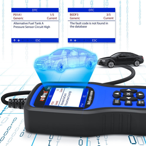 AUTOPHIX 7610 outil de Diagnostic de balayage OBD2, détecteur complet de maintenance et de réparation du système SA96151381-09