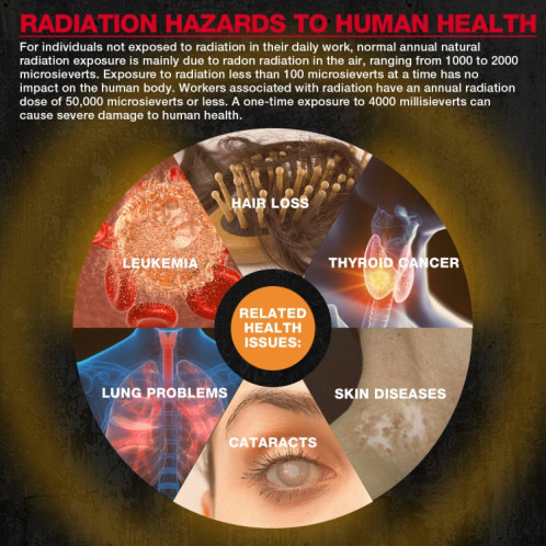 Détecteur de marbre radioactif HABOTEST pour pollution par rayonnement nucléaire SH9898309-012