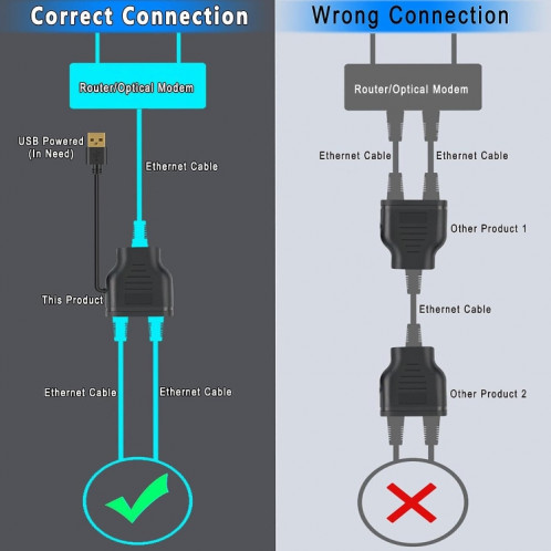 Réseau 1 en 2 partageur RJ45 1 à 2 répartiteur de réseau SH0269858-07