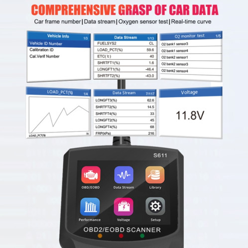 Testeur intelligent portatif OBD/EOBD pour voiture (S611) SH301A290-09