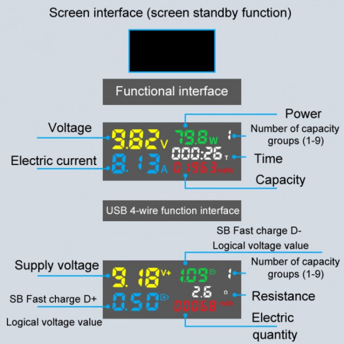 Testeur de capacité portable multifonctionnel de tension et de courant numérique 6527-Q (port USB + Type-C) SH901A582-07