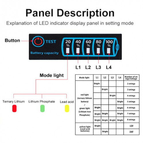 Panneau d'affichage LED universel de tension et d'électricité pour batterie au lithium-plomb 4615 SH62011845-06