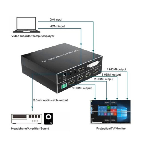 Prise en charge de l'épissure vidéo HD HDMI 4K 2x2 Entrée HDMI / DVI Sortie HDMI 4 canaux Prise UE SH8502307-08