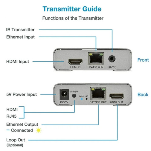Câble HDMI simple 120 m Émetteur/récepteur Extender Émetteur HD 4K Prise UE (gris) SH903A778-013