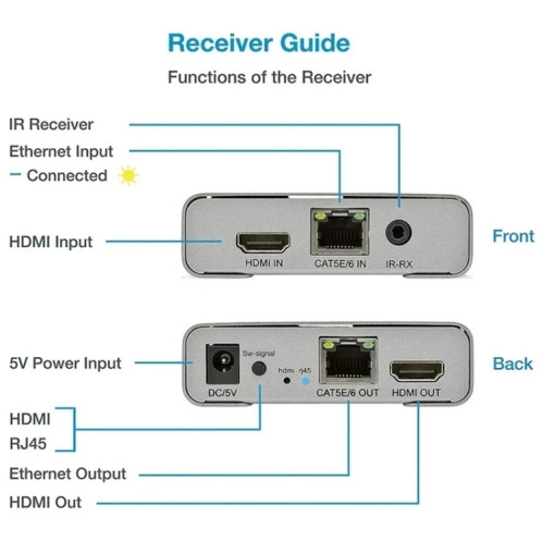 Câble HDMI simple 120 m Émetteur/récepteur Extender Émetteur HD 4K Prise UE (gris) SH903A778-013
