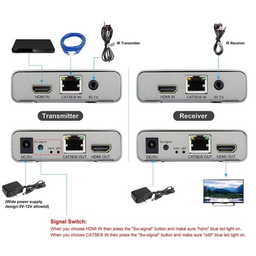 Câble HDMI simple 120 m Émetteur/récepteur Extender Émetteur HD 4K Prise UE (gris) SH903A778-013