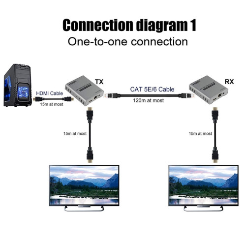 Câble HDMI simple 120 m Émetteur/récepteur Extender Émetteur HD 4K Prise UE (gris) SH903A778-013
