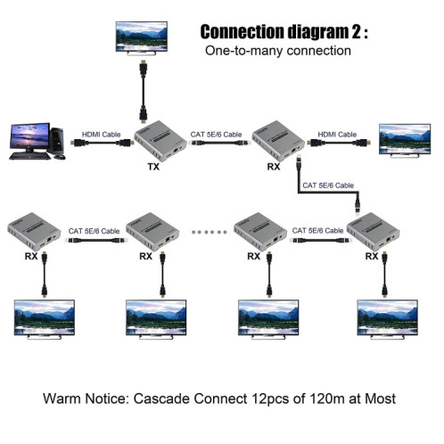 Câble HDMI simple 120 m Émetteur/récepteur Extender Émetteur HD 4K Prise UE (gris) SH903A778-013