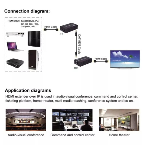 Câble Ethernet simple HDMI vers RJ45 100 m Extender 4K HD Câble Amplificateur de signal Prise UE (Argent) SH703A1913-07