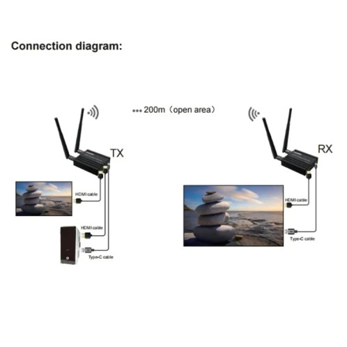 Amplificateur de signal d'extension HDMI sans fil 200 m, émetteur + récepteur (noir) SH401A1046-010