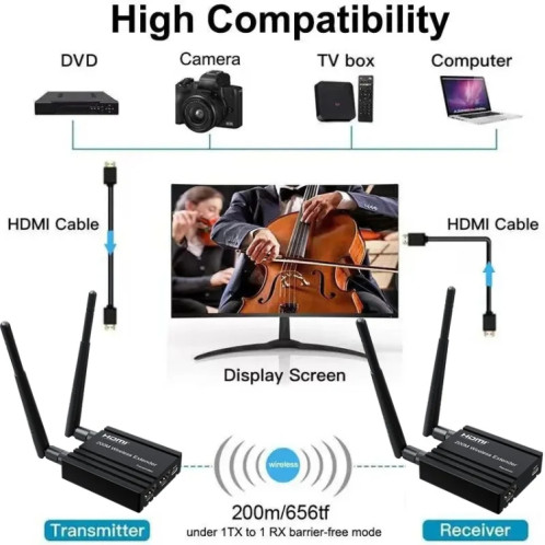 Amplificateur de signal d'extension HDMI sans fil 200 m, émetteur + récepteur (noir) SH401A1046-010