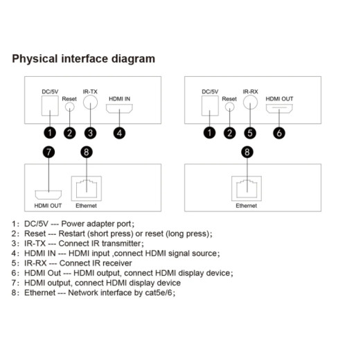 Câble d'extension réseau HDMI 150 m IP un à plusieurs écrans d'ordinateur, émetteur + récepteur, prise américaine SH2360343-09
